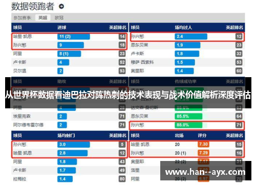 从世界杯数据看迪巴拉对阵热刺的技术表现与战术价值解析深度评估