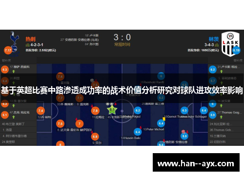 基于英超比赛中路渗透成功率的战术价值分析研究对球队进攻效率影响