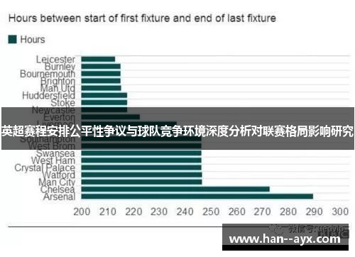 英超赛程安排公平性争议与球队竞争环境深度分析对联赛格局影响研究