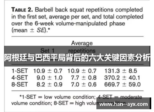 阿根廷与巴西平局背后的六大关键因素分析