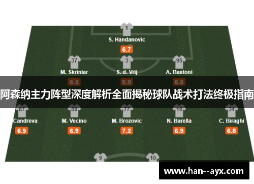 阿森纳主力阵型深度解析全面揭秘球队战术打法终极指南